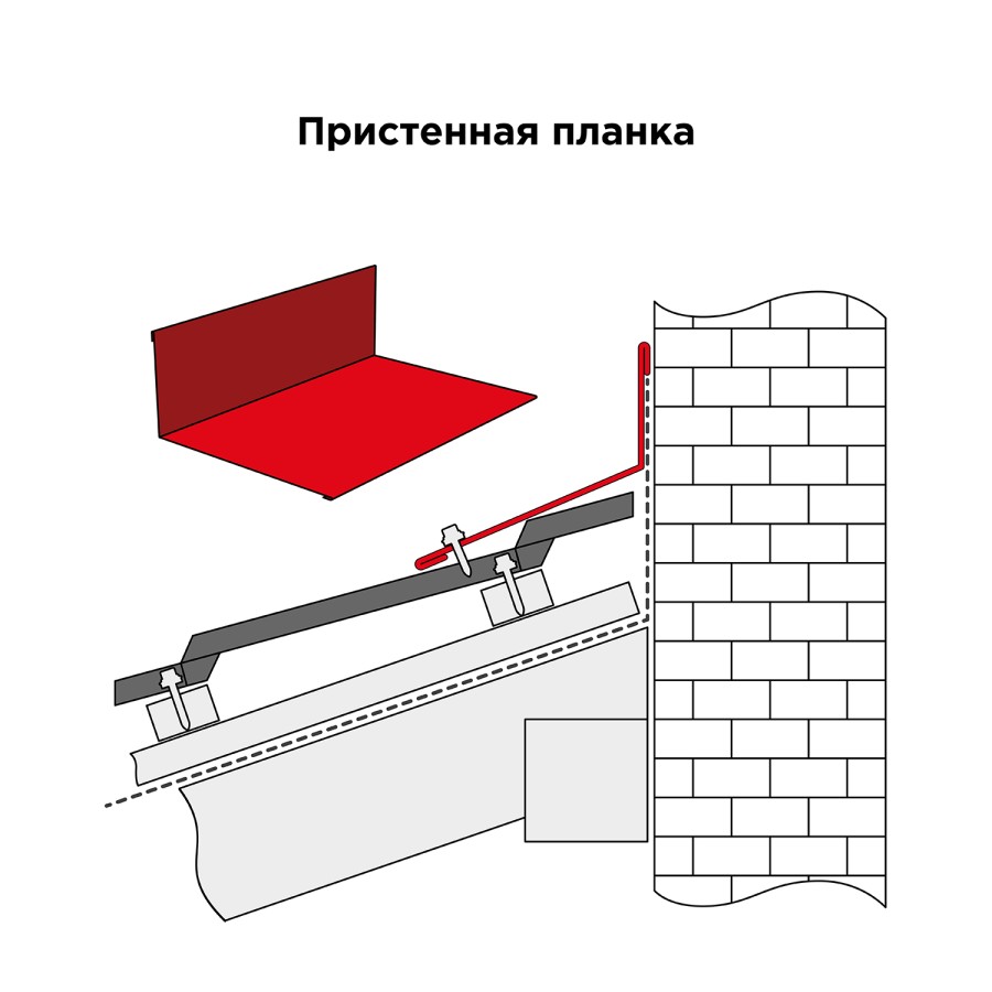 _Пристенная планка